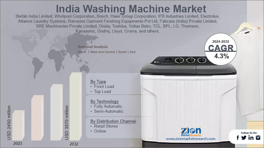 India Washing Machinel Market