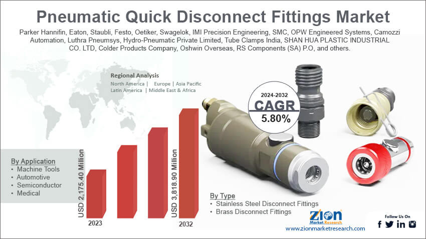 Pneumatic Quick Disconnect Fittings Market