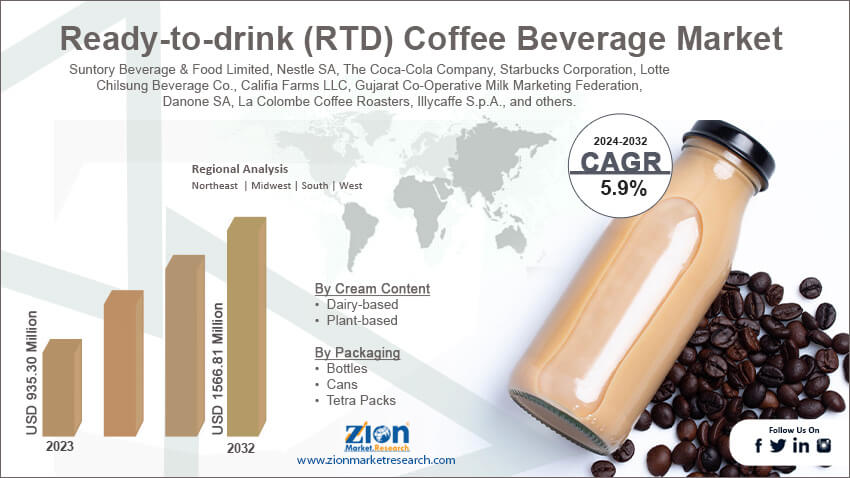 Ready-to-drink (RTD) Coffee Beverage Market