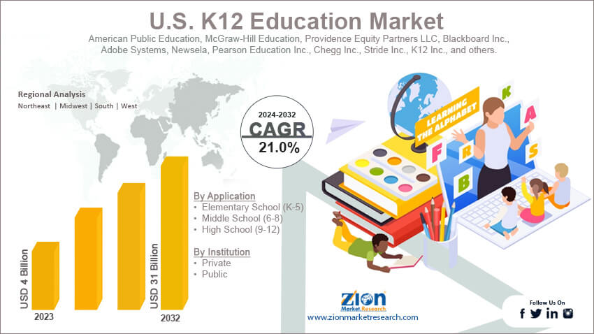 U.S. K12 Education Market