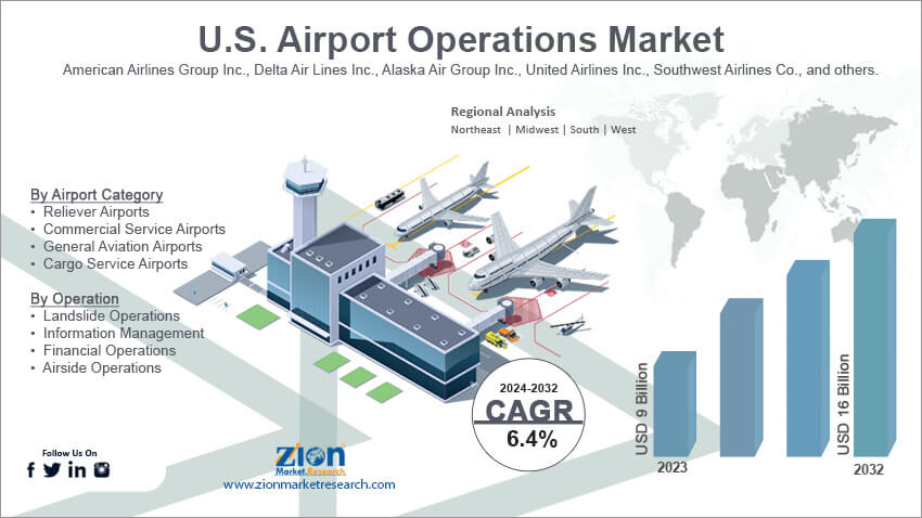 U.S. Airport Operations Market