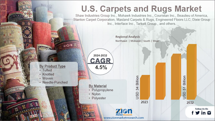 U.S. Carpets and Rugs Market