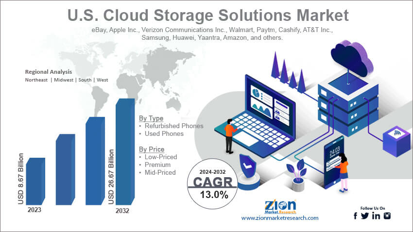 U.S. Cloud Storage Solutions Market