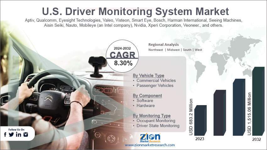 U.S. Driver Monitoring System Market