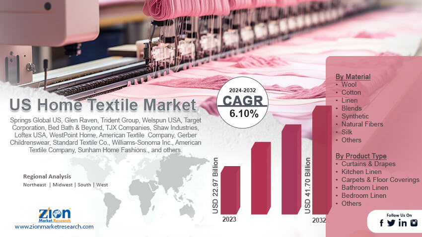 US Home Textile Market