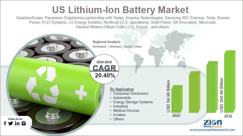 US Lithium-Ion Battery Market