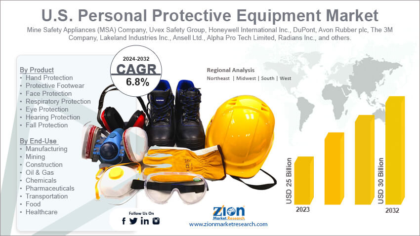 U.S. Personal Protective Equipment Market