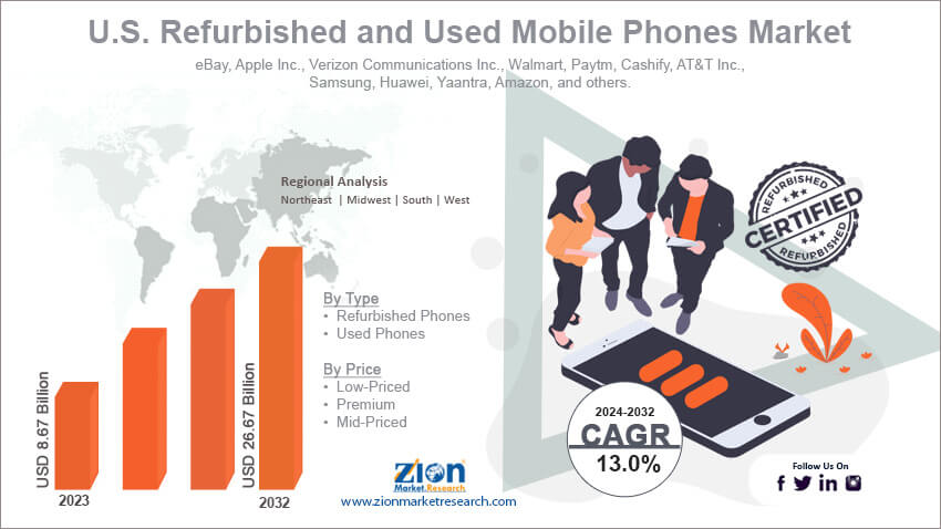 U.S. Refurbished and Used Mobile Phones Market