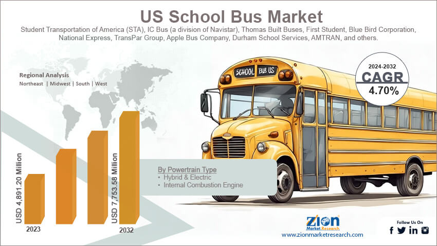 US School Bus Market