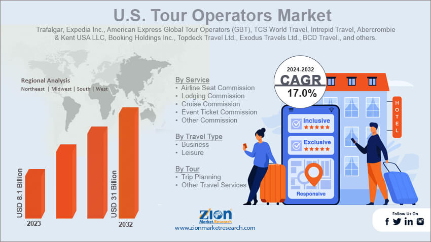 U.S. Tour Operators Market