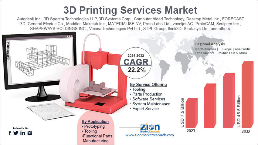 3D Printing Services Market