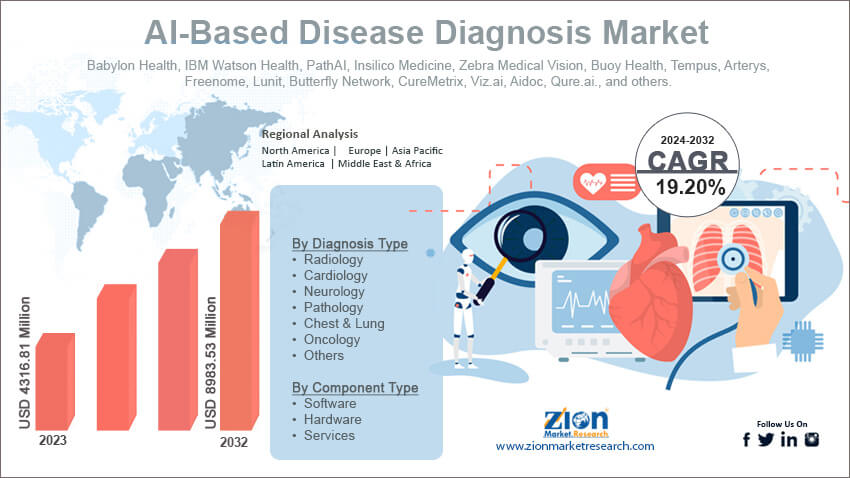 AI-Based Disease Diagnosis Market