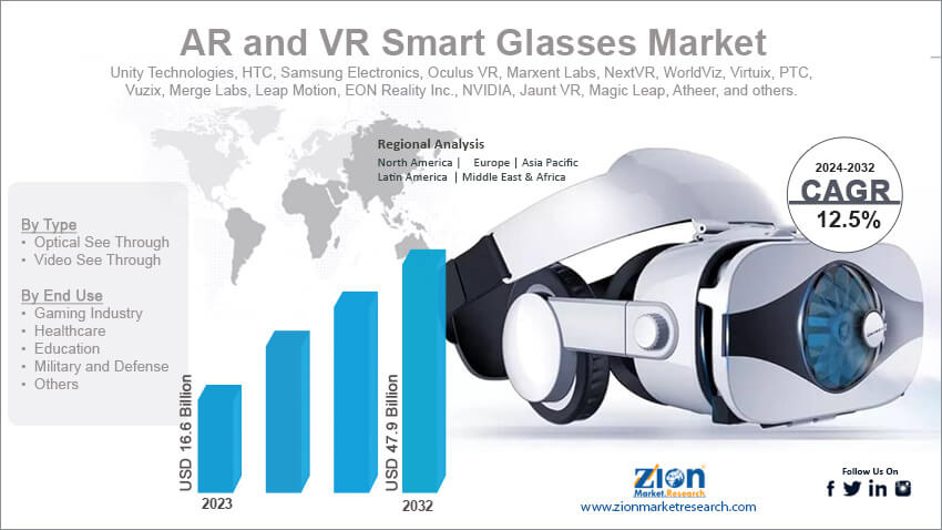 AR and VR Smart Glasses Market