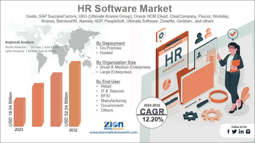 HR Software Market