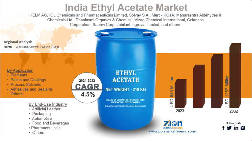 India Ethyl Acetate Market