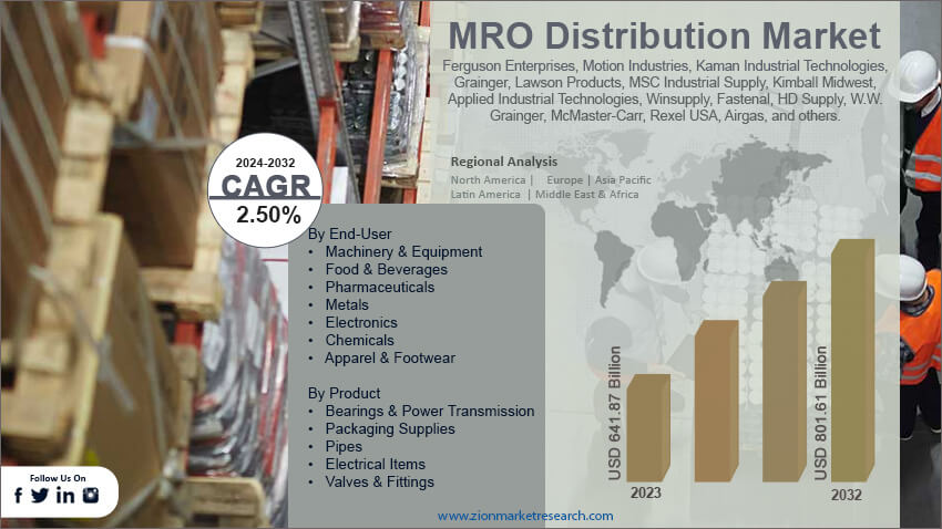 MRO Distribution Market