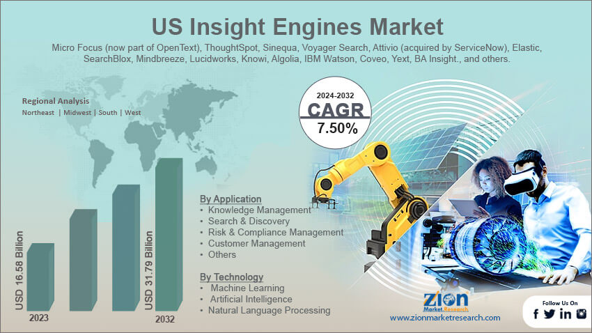 US Insight Engines Market