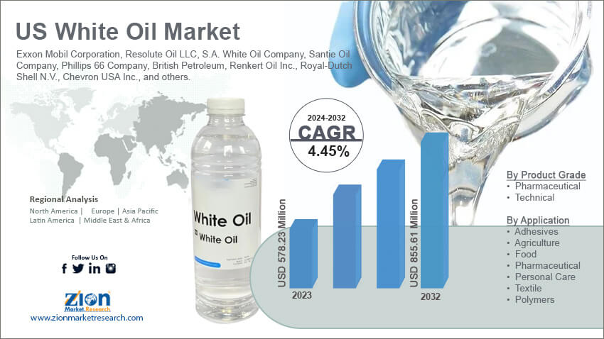 US White Oil Market