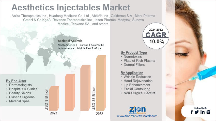 Aesthetics Injectables Market