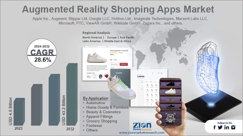 Augmented Reality Shopping Apps Market