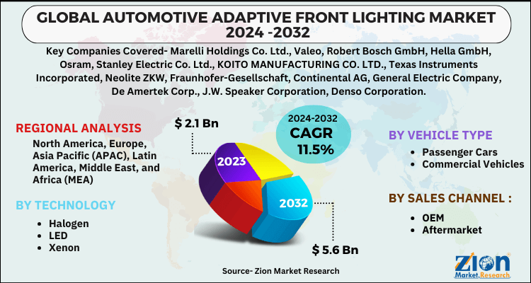 Automotive Adaptive Front Lighting Market