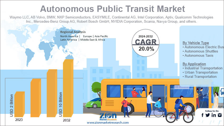 Autonomous Public Transit Market