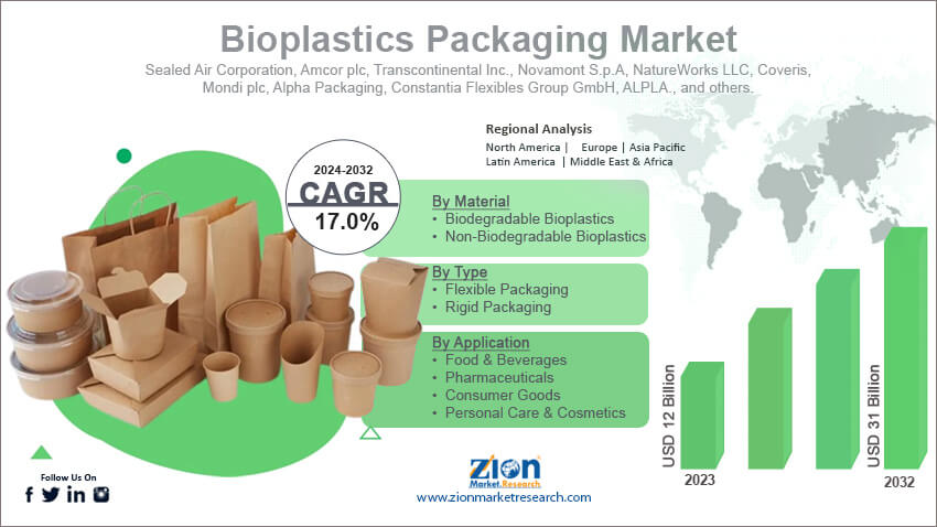 Bioplastics Packaging Market