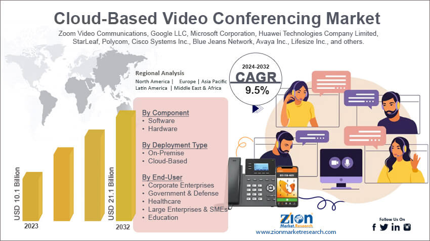 Cloud-Based Video Conferencing Market