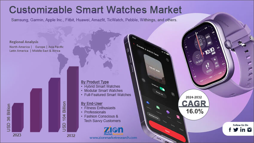 Customizable Smart Watches Market Size Share Segmentation 2032