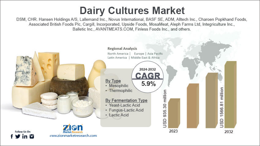 Dairy Cultures Market