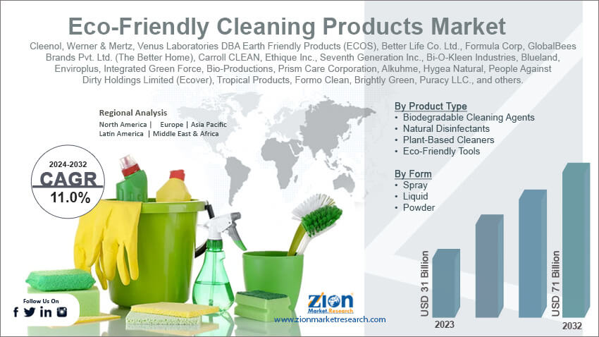 Eco-Friendly Cleaning Products Market