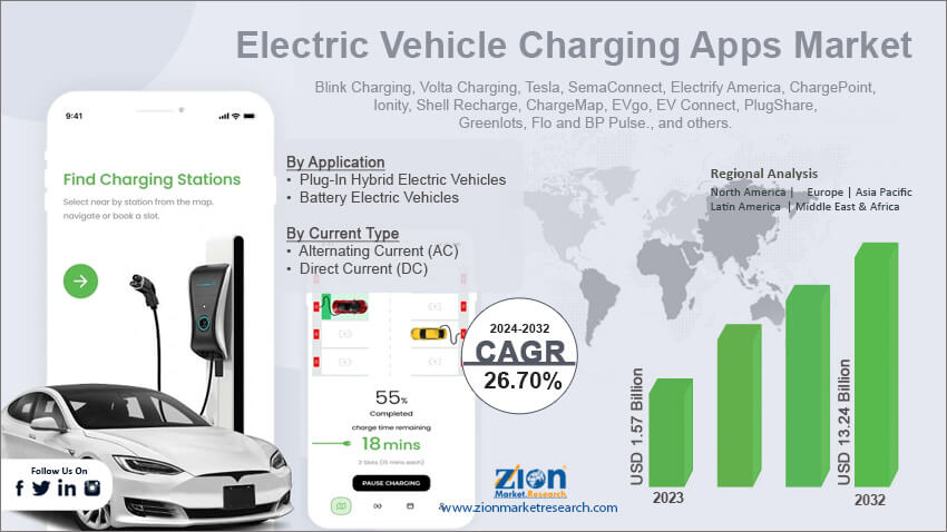 Electric Vehicle Charging Apps Market