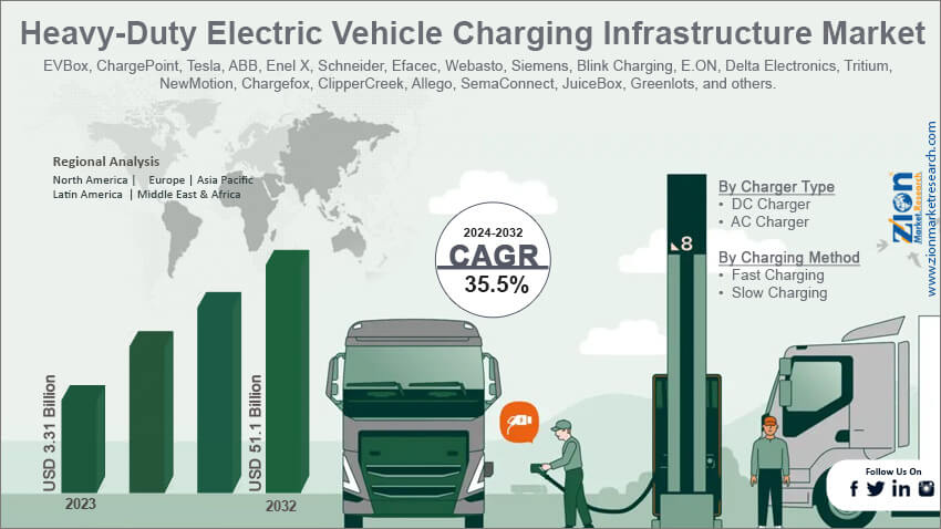 Heavy-Duty Electric Vehicle Charging Infrastructure Market