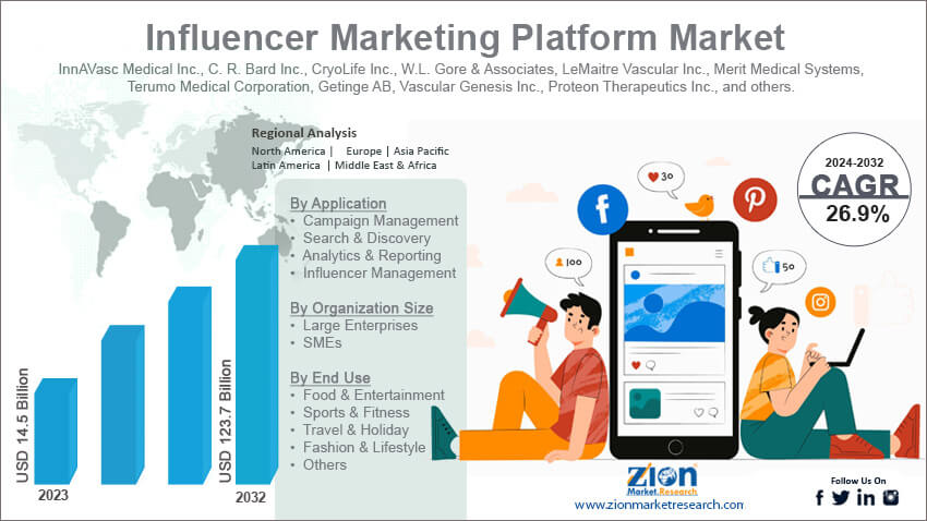 Influencer Marketing Platform Market