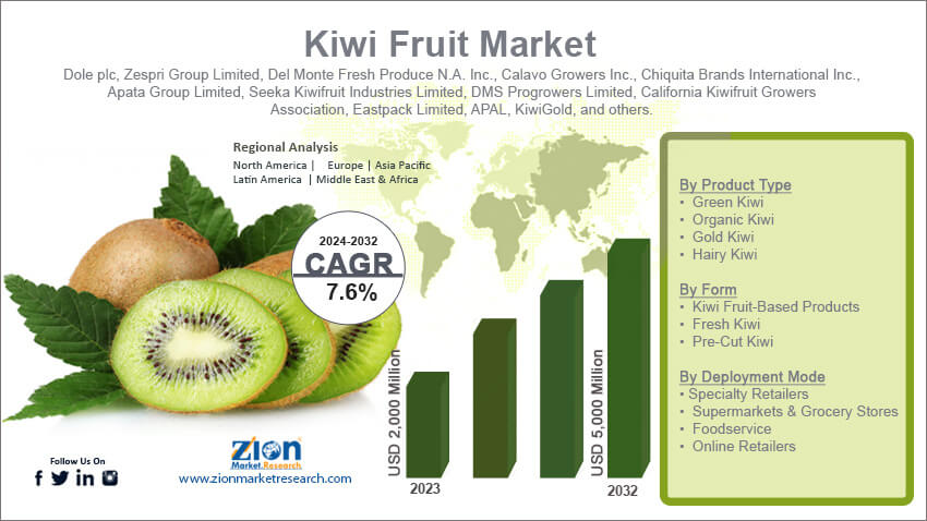 Kiwi Fruit Market