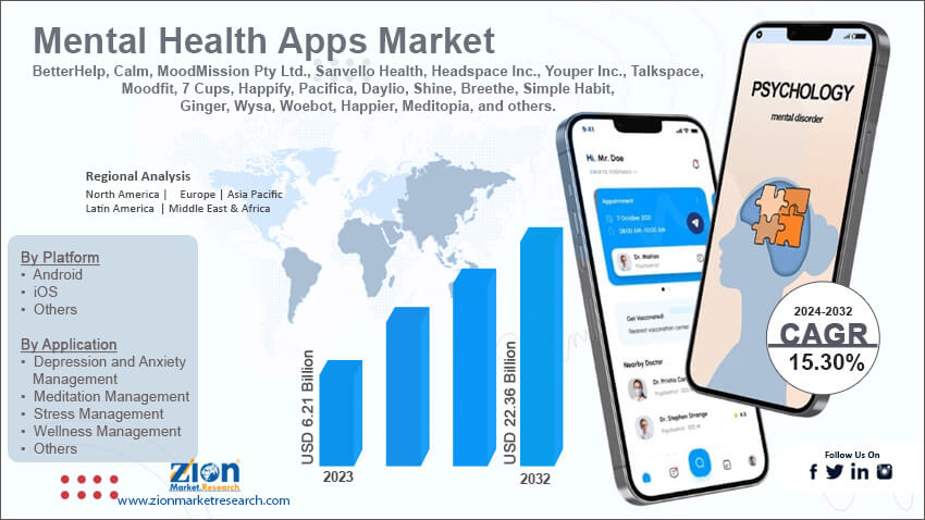 Mental Health Apps Market