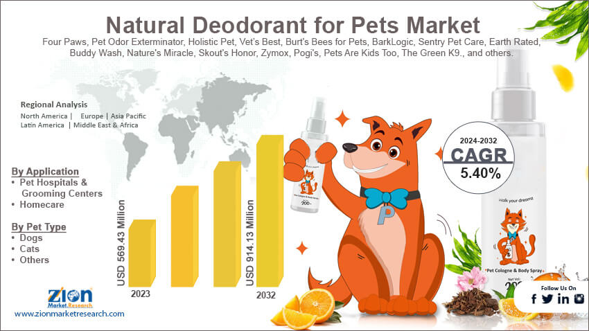 Natural Deodorant for Pets Market