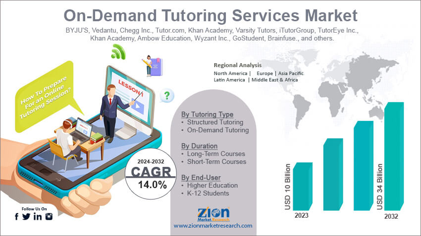 On-Demand Tutoring Services Market