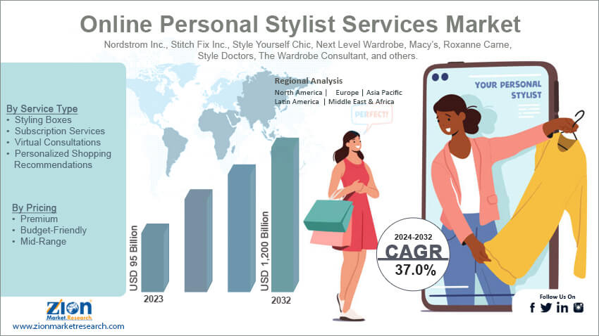 Online Personal Stylist Services Market