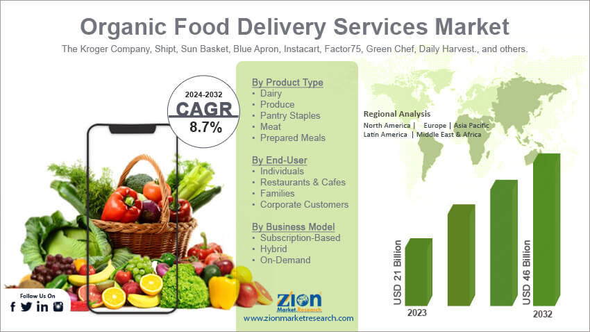 Organic Food Delivery Services Market