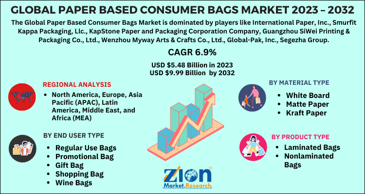 Paper Based Consumer Bags Market