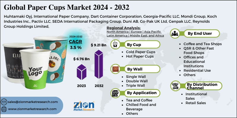 Paper Cups Market 