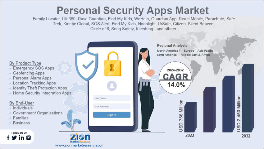 Personal Security Apps Market