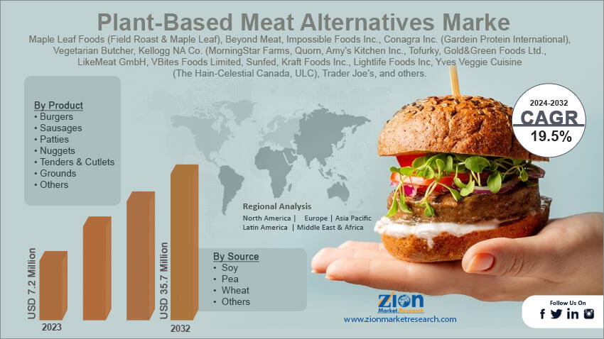 Plant-Based Meat Alternatives Market 