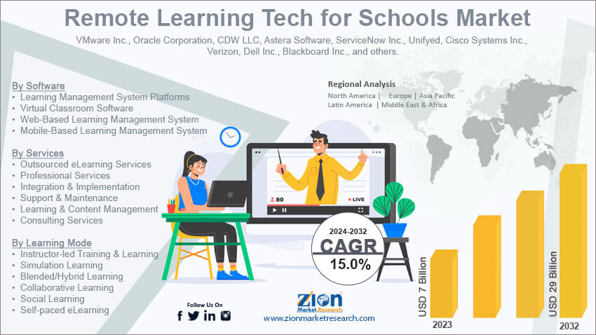 Remote Learning Tech for Schools Market