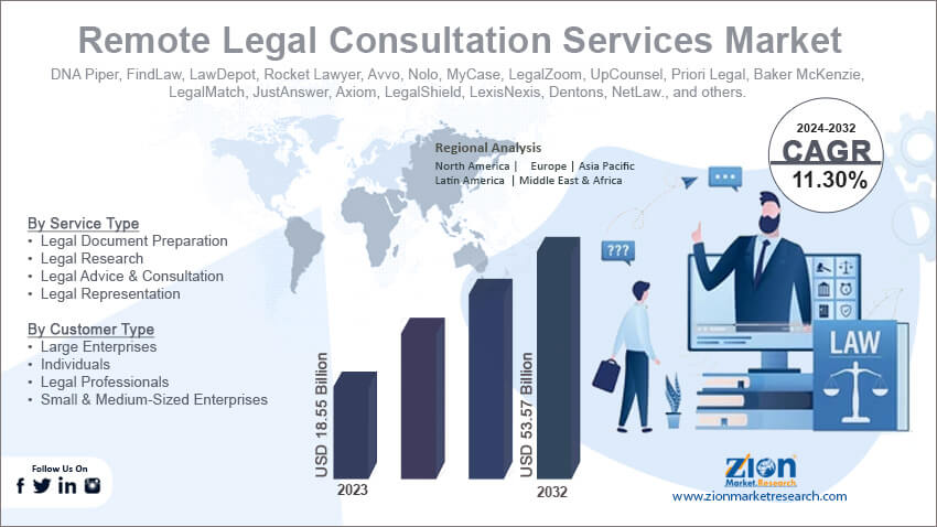 Remote Legal Consultation Services Market 