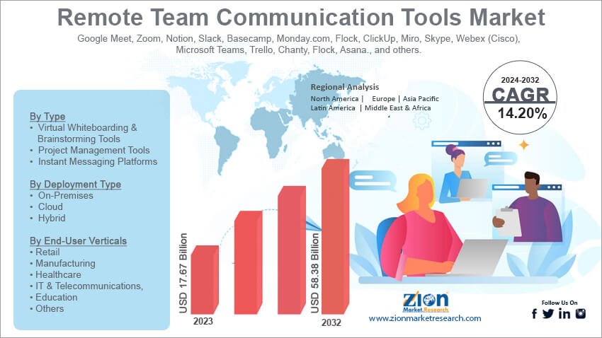 Remote Team Communication Tools Market