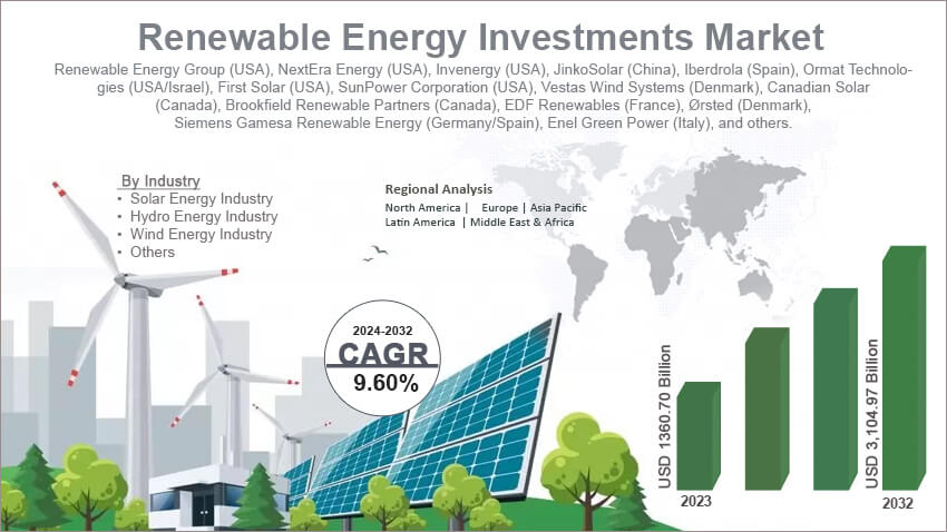 Renewable Energy Investments Market