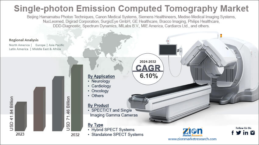 Single-photon Emission Computed Tomography Market