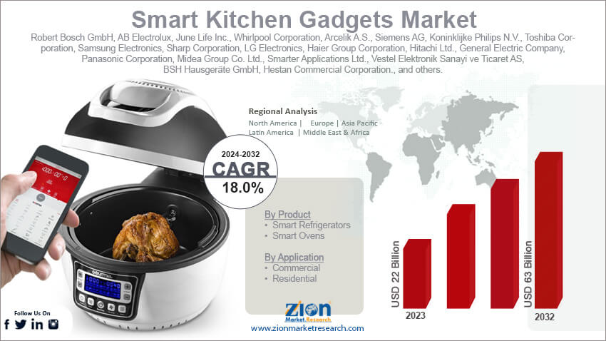 Smart Kitchen Gadgets Market